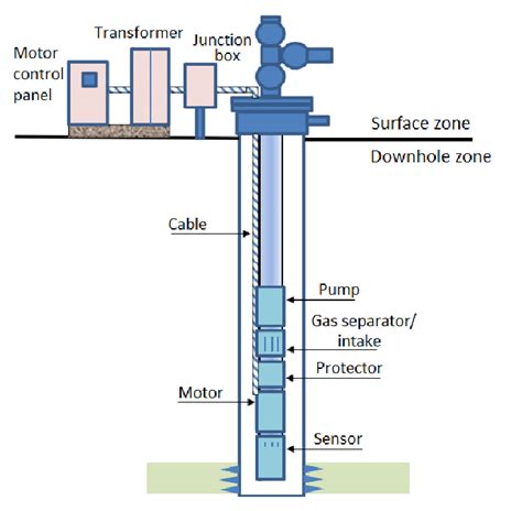 is submersible pump a centrifugal pump|how submersible water pump works.